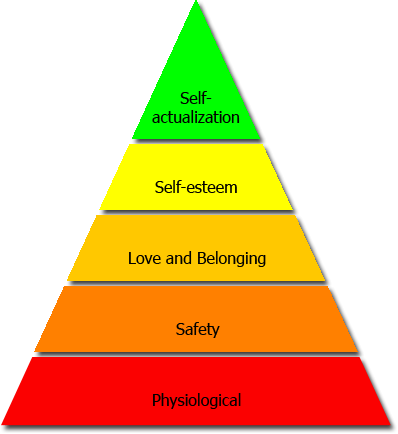 maslow-need-hierarchy.gif